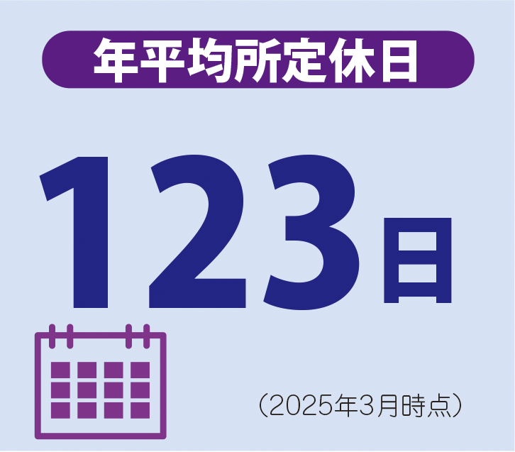 平均所定休日123日(2025年3月時点)