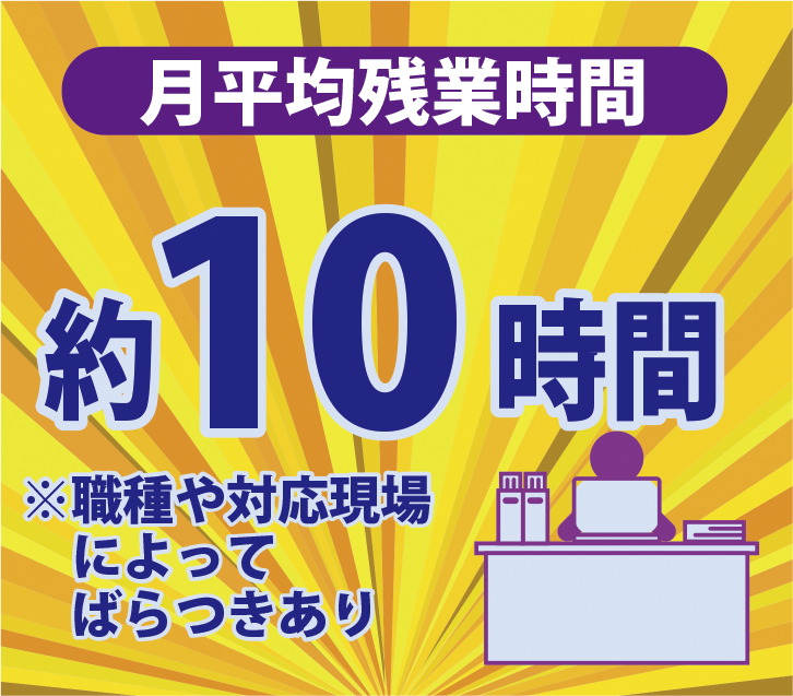 1カ月の平均残業約10時間※職種や対応現場によりばらつきアリ(2025年3月時点)