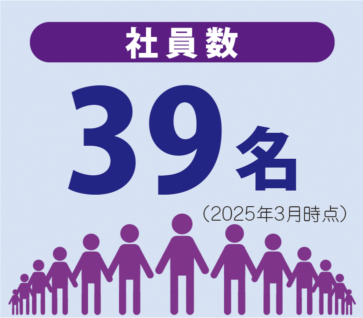 社員数39人(2025年3月時点)