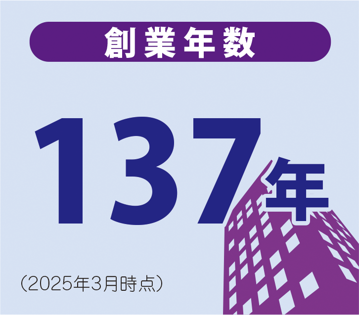 総業137年(2025年3月時点)